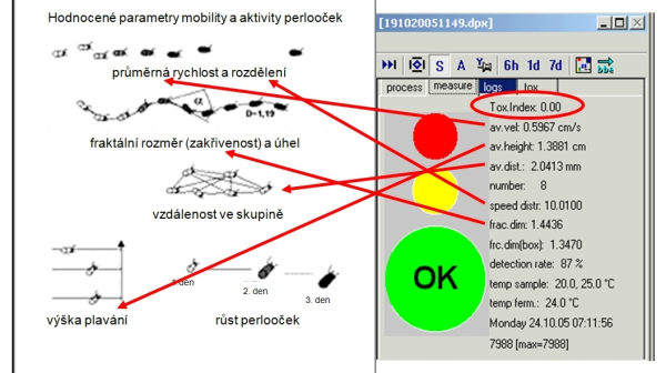 Zalozka-3-DapTox-Obr_2